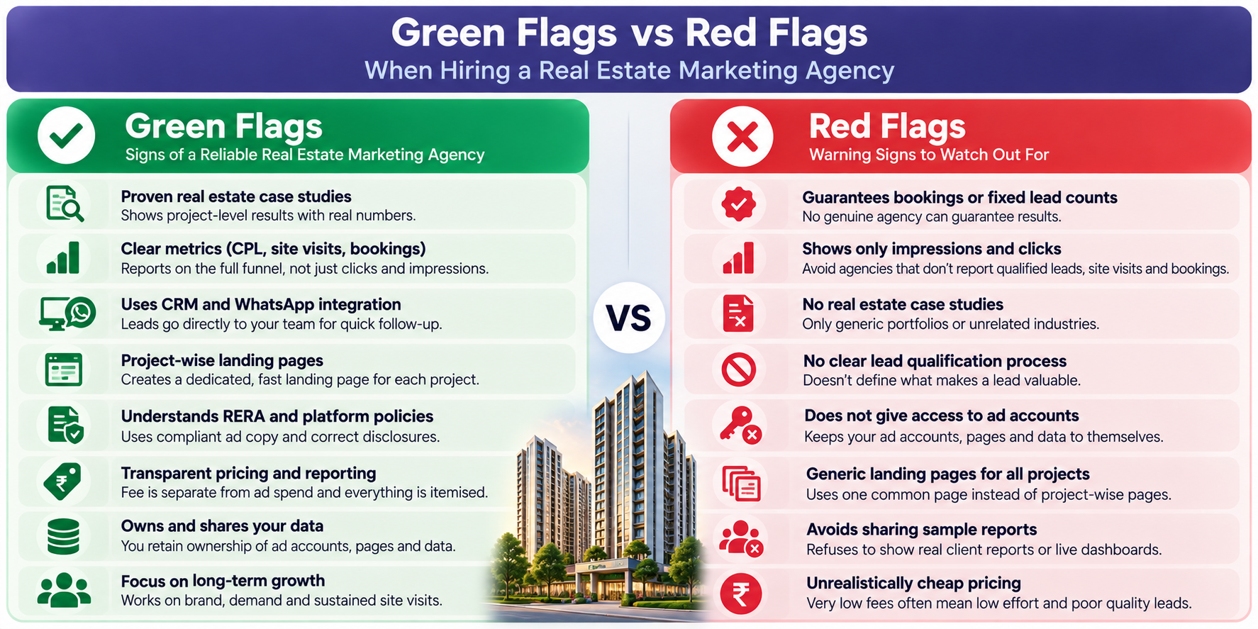 Green flags and red flags when hiring a real estate marketing agency.