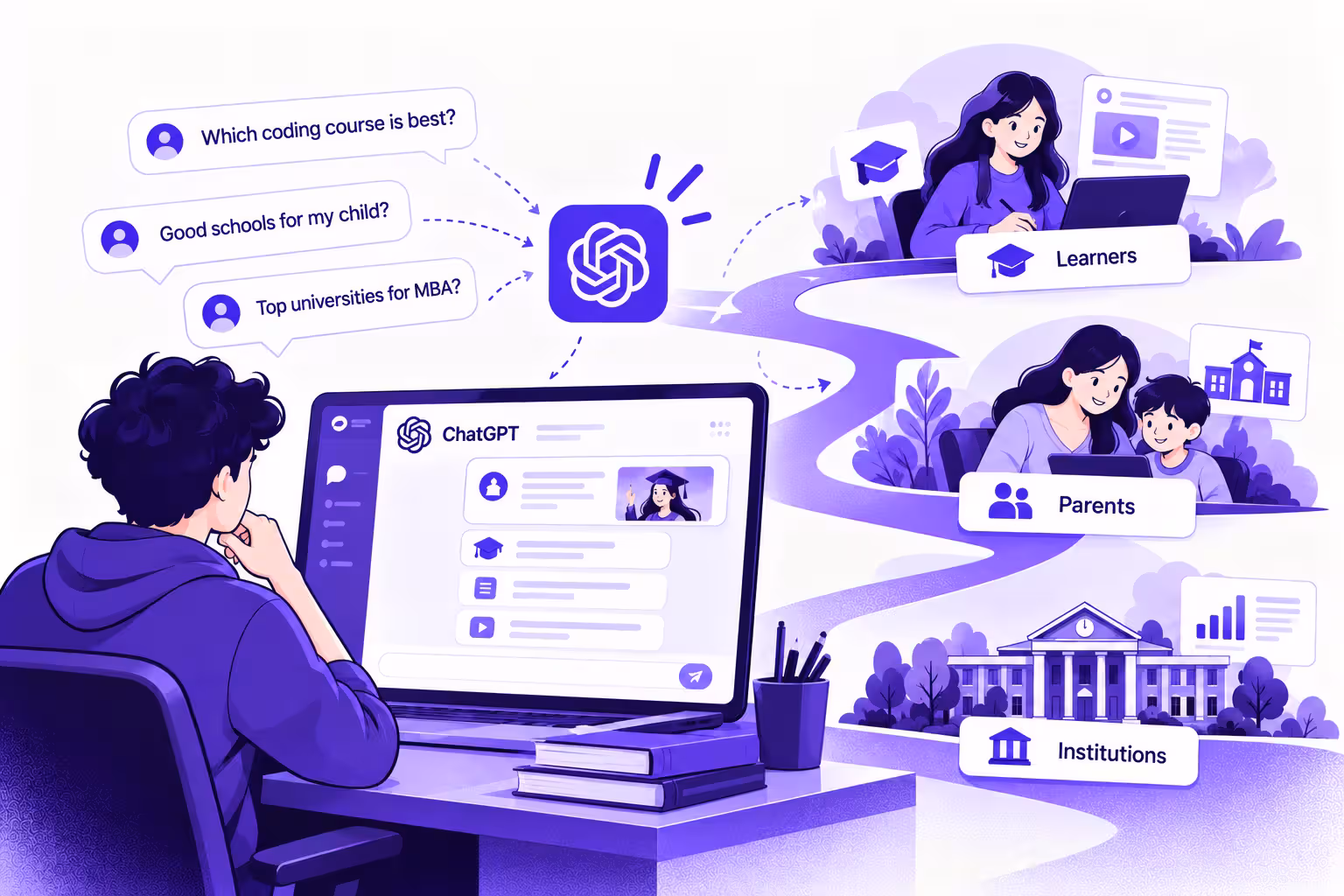 EdTech ChatGPT Ads under the broader ChatGPT practice