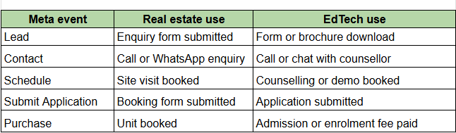 Uses Of Meta Api