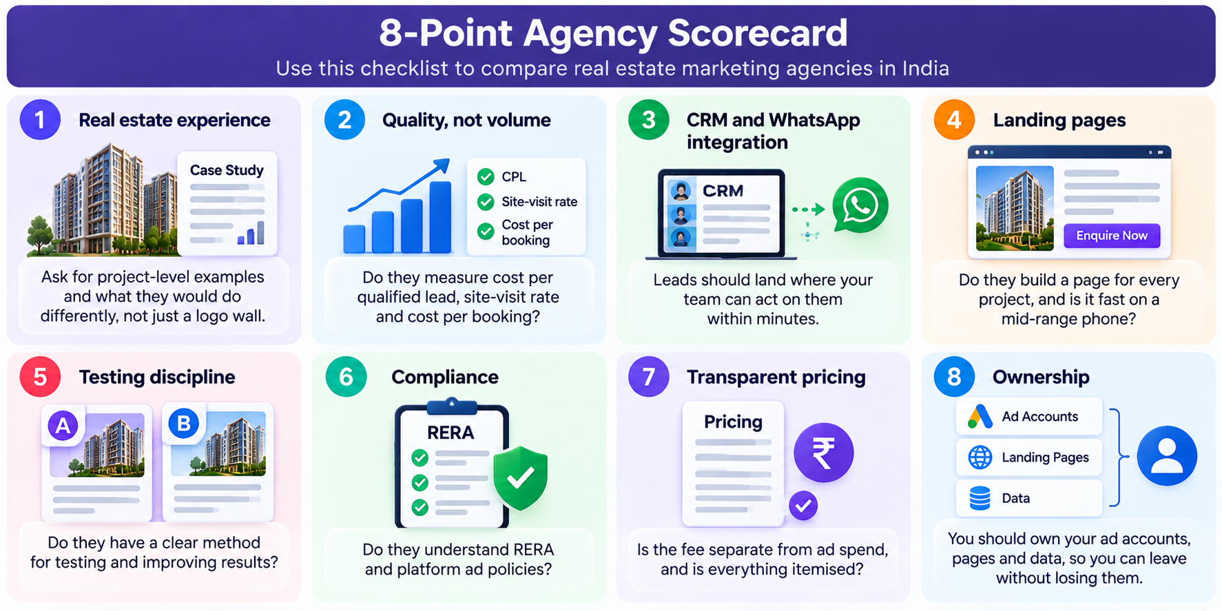 Checklist for comparing real estate marketing agencies in India.