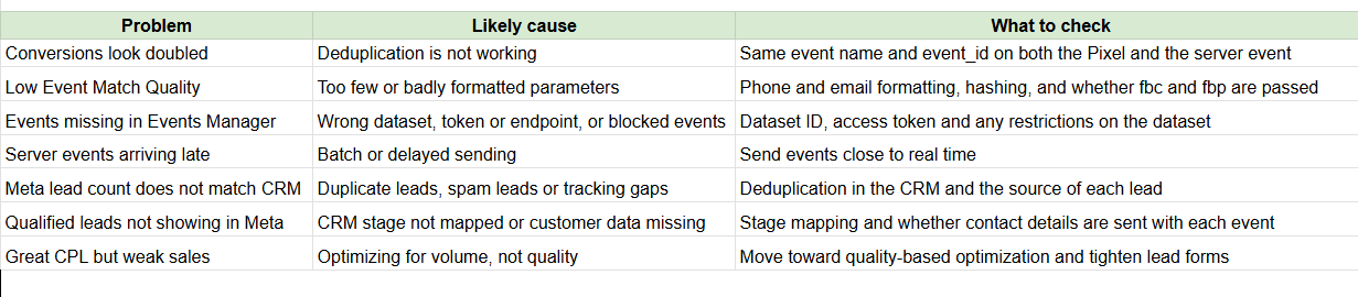 Troubleshooting Common Problems