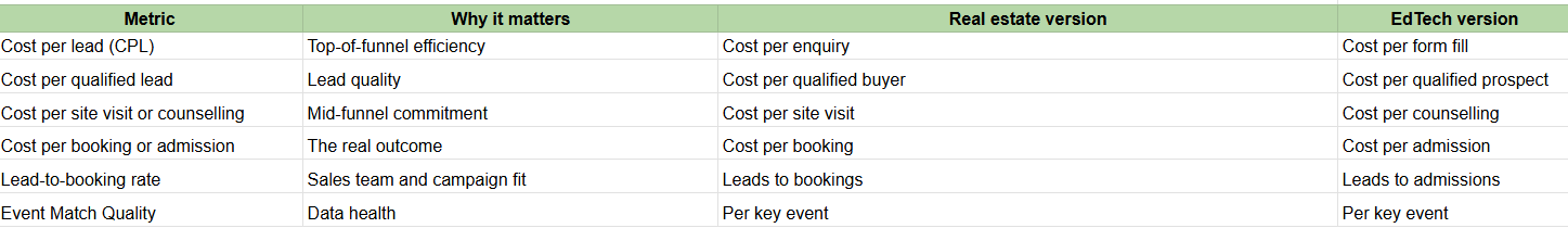 Deep Dive: Measuring Success