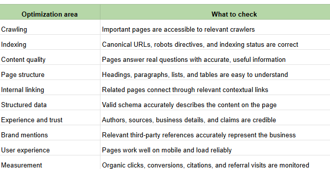 How to Optimize Your Website for AI Search: A Practical Checklist