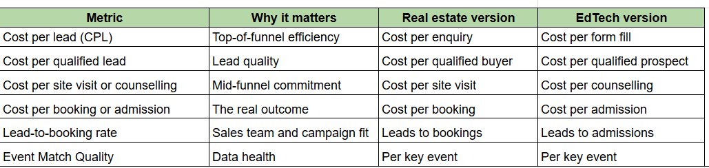Deep Dive: Measuring Success
